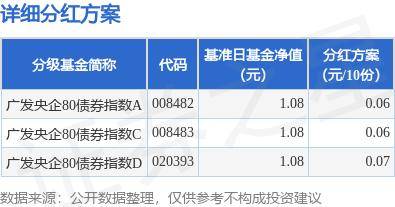 基金分红：广发央企80债券指数基金10月21日分红