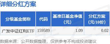 基金分红：广发中证红利ETF基金10月23日分红