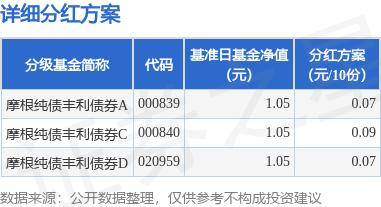基金分红：摩根纯债丰利债券基金10月21日分红