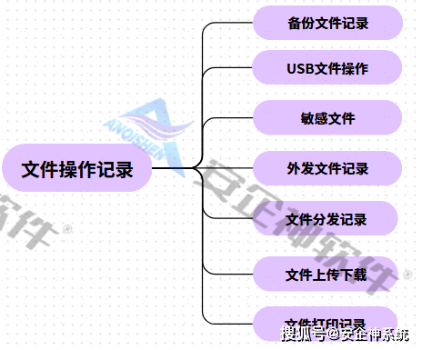 公司监控员工电脑合法吗？如何通过合法的手段对员工电脑进行监控呢？