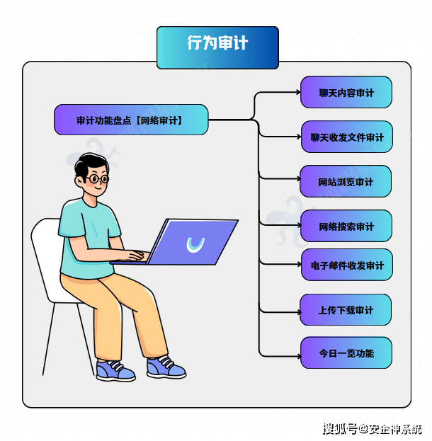 公司监控员工电脑合法吗？如何通过合法的手段对员工电脑进行监控呢？
