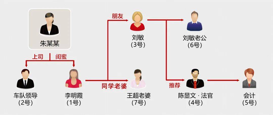 女子分饰7角，“去世”后留给男友3套房产！刑拘后称：骗上瘾了