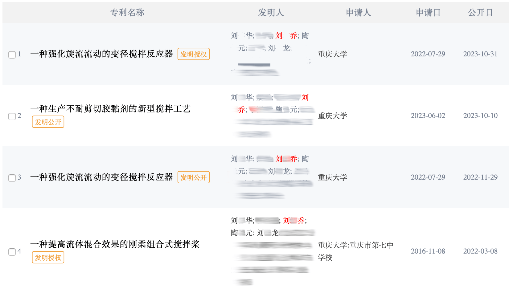 大四本科生已发14篇SCI论文，初中就已申请发明专利？学校工作人员回应：已记录情况并汇报