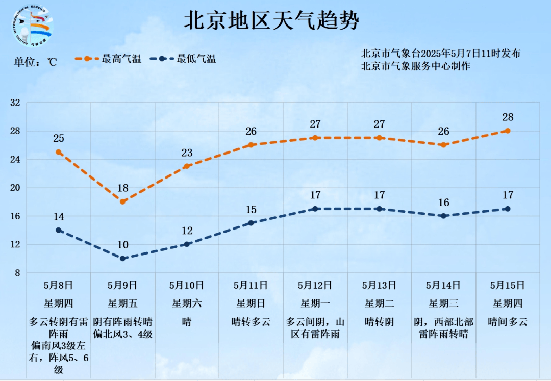 下班快回家！中到大雨，局部暴雨，伴有雷电！影响城区时间——