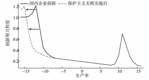 提高关税能够保护美国本土产业？诺奖得主给出了否定答案