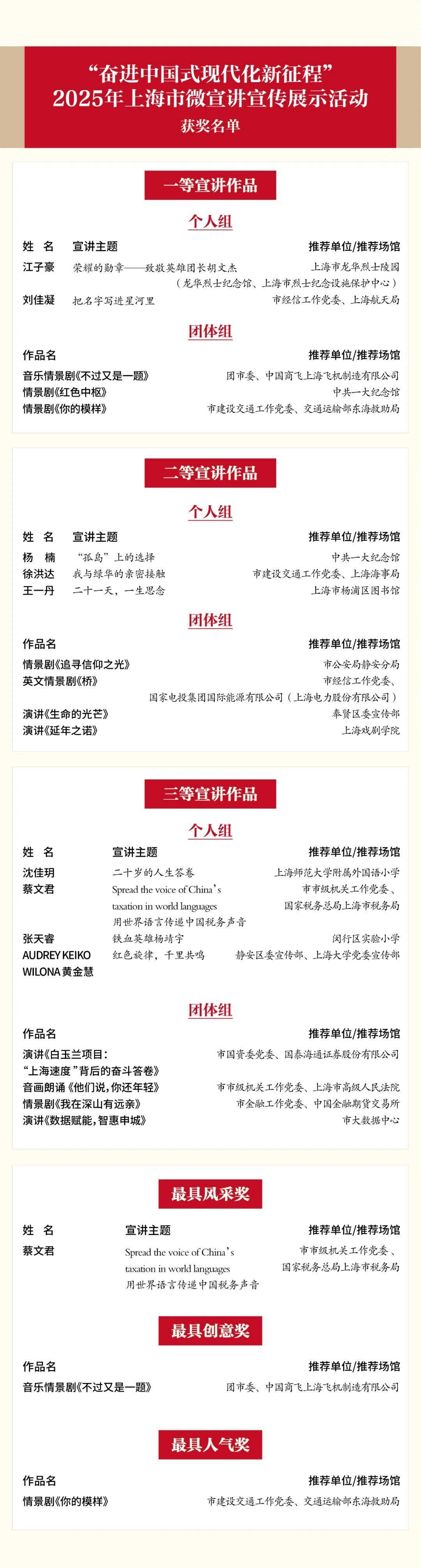 多元创新演绎时代强音！2025年上海市微宣讲宣传展示活动终评结果揭晓