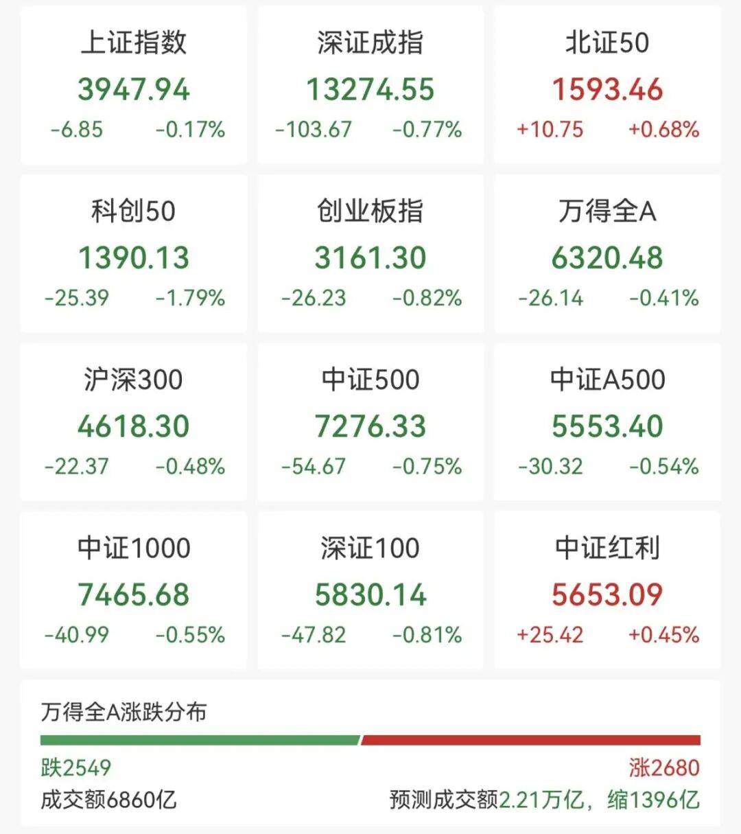 刚刚,直线拉升!不到1分钟,涨停了!