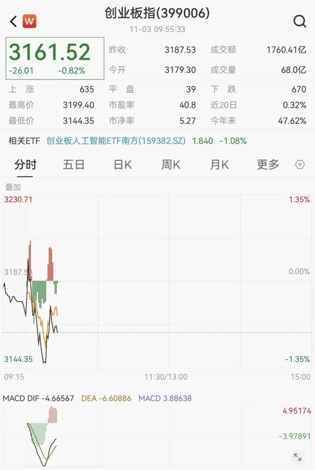 刚刚,直线拉升!不到1分钟,涨停了!