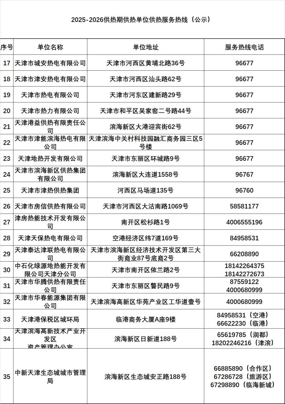 天津有小区暖气热了？供热部门回应！